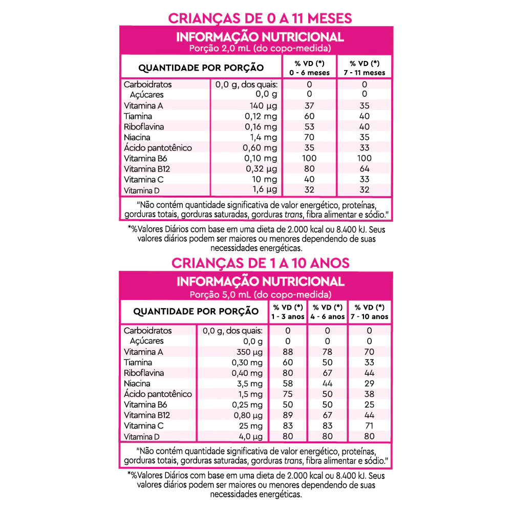 Lavitan Infantil Patati Patatá Sabor Tutti Frutti Solução Oral 240ml